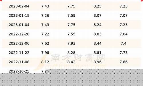 上海今日油价最新价格-上海今日油价一览表