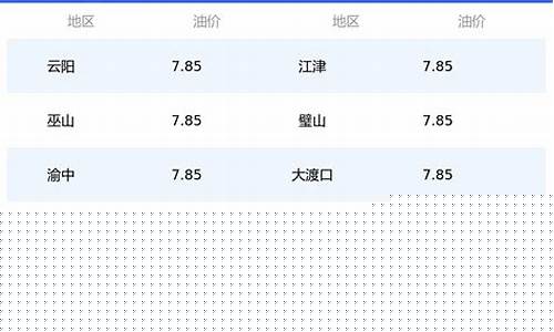 重庆今日汽油92和95价格-重庆今日油价