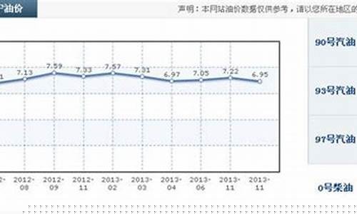 今日西宁油价92汽油价格表-西宁市今日油