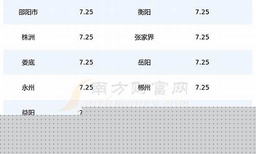 湖南今日油价92汽油价格查询最新表-湖南今日油价92汽油价格查询最新