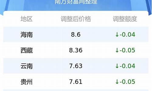 汽油价格表最新价格今日-汽油价格图