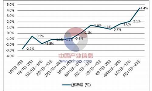 中石化柴油价格多少钱一升-中石化柴油价格