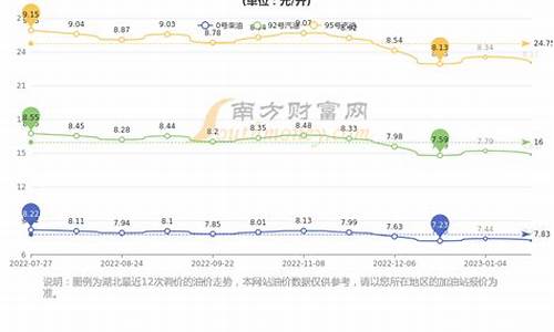 武汉今日油价98汽油价格表最新消息查询-