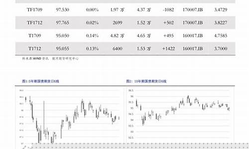 历史油价查询2020-历史油价查询平台