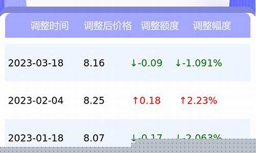 今天油价多少钱一升?-今天油价多少钱一公