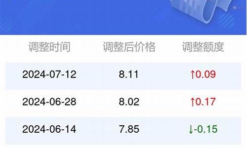 油价查询今日92号汽油价格568号最新价
