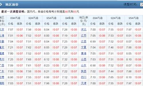 2021年6月油价调价窗口-24年6月油