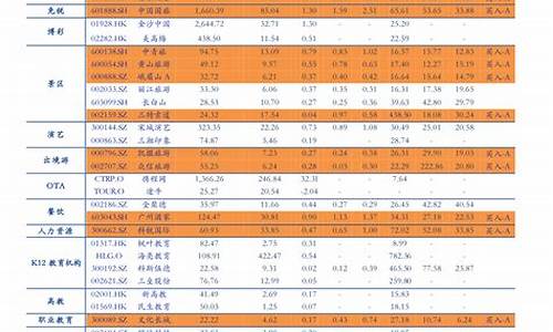 2020年甘肃油价-2023年油价一览表