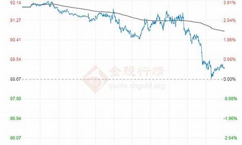 今日油价国际原油价格最新走势预测分析-今