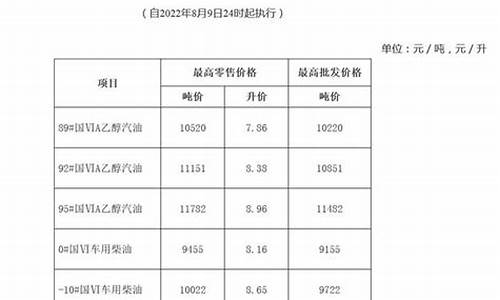 安徽今日油价92汽油下调-安徽省今日油价