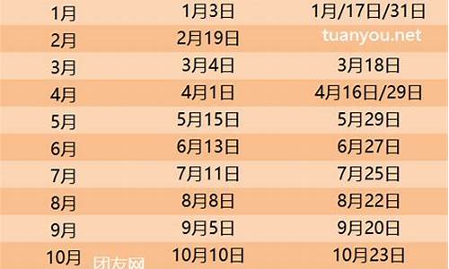 油价调价窗口时间表2024年5月29日一