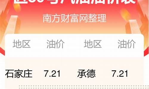 河北今日油价最新油价92号价格表查询-河