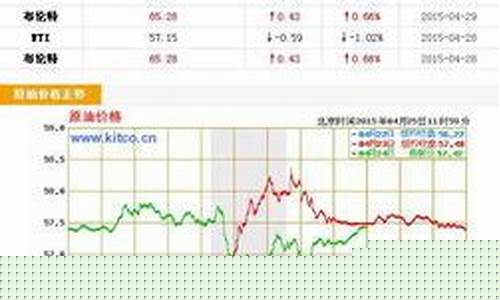 原油现在多少钱一吨-原油价格多少钱吨