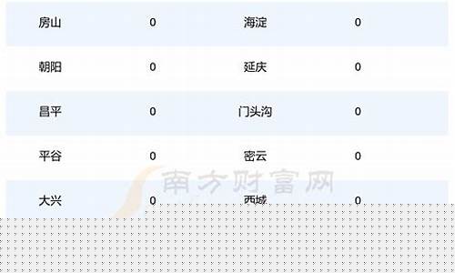 目前北京92号汽油价格-北京92号汽油价