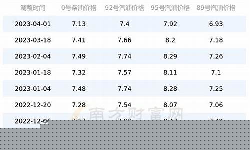 安徽柴油价今日价格一顿-安徽最新柴油价格