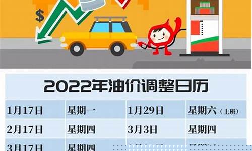 油价调整前后价格-油价调整变化