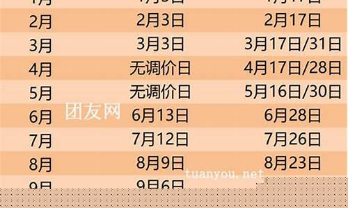 2023年油价调整时间表及价格表打印版-