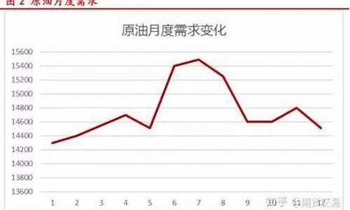 原油价格涨跌限制-原油限价上限