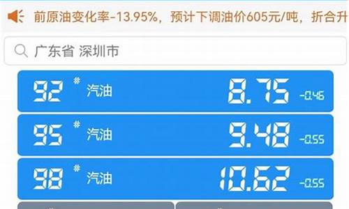 兰州95油价今天是多少-兰州95油价今天