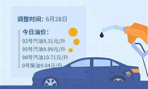 山东92油价调整最新消息-山东油价92号