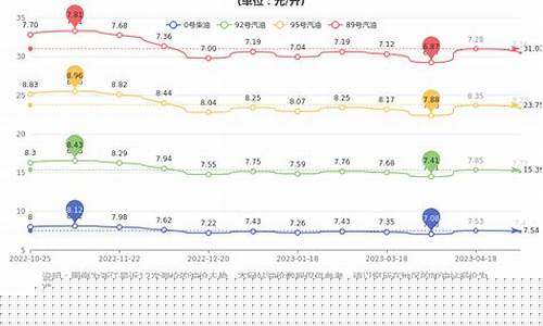 宁波今日油价92汽油-宁波今天油价多少钱
