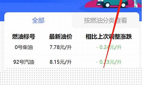 长春今日油价95号汽油价格一览表图片-长