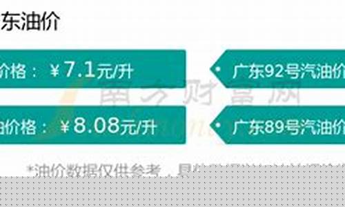 今日油价格查询98最新行情走势预测-今日油价 98