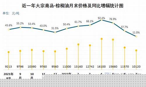 42度棕榈油价格-46度棕榈油价格