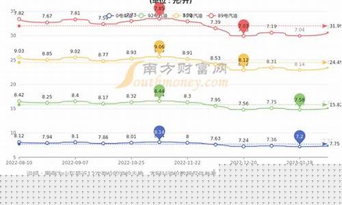 山东中石化油价今日价格多少钱一吨-山东今