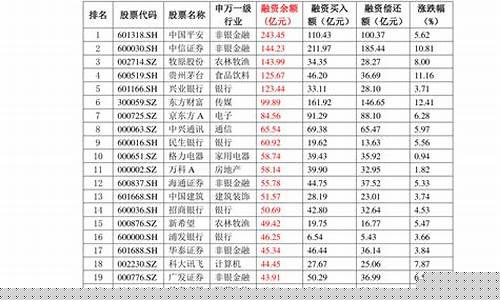 8月8日油价调整-2022年8月4日油价