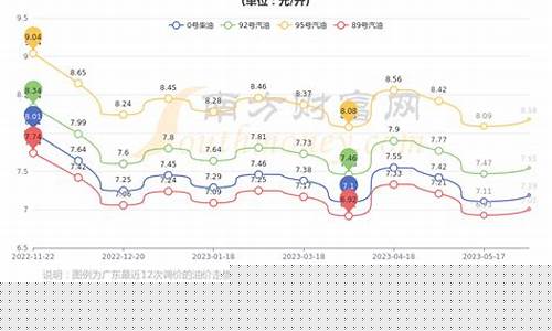 广州98油价今日价格是多少-广州今日油价