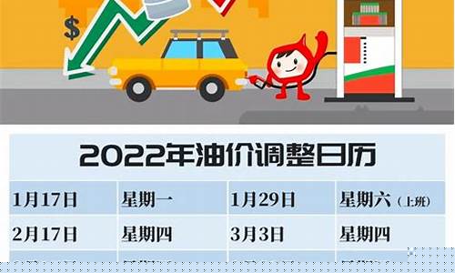 21年油价趋势-23年油价调整日历最新走