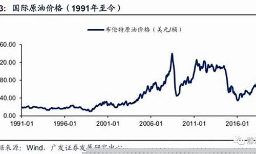 原油价格调价时间-原油价格时间