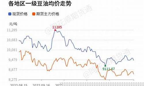 贵州油价格最新行情-贵州油价今日价格什么