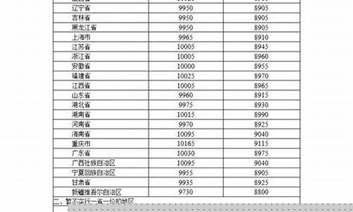 江西油价调整最新消息-江西油价调整最新消