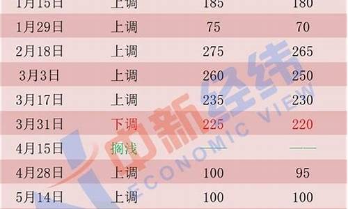 国内油价或遇年内第二次下调的原因-国内油