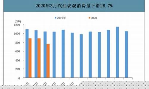 美国成品油价格最新消息-美国成品油价格