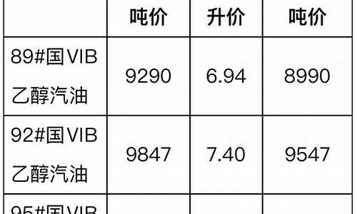 2024年汽柴油价格走势-2024年汽柴