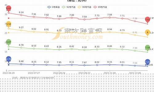 天津市今日油价95号多少钱啊-今日天津油