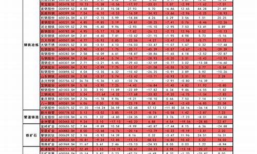 中国石化汽油价格92号最新行情-中国石化