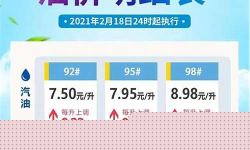 海南油价92号汽油今天-海南油价92号汽