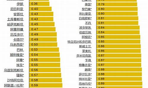 世界今日油价最新价格-世界油价排名最新价