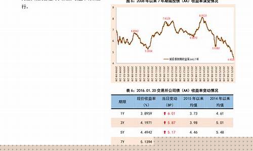 下一个油价调整周期-下一个油价调整周期怎