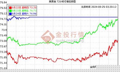 今日油价国际汽油走势最新消息图-今日油价