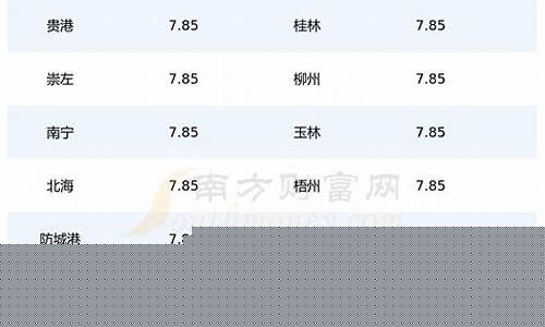 南宁市今天92号汽油多少钱一升-广西南宁