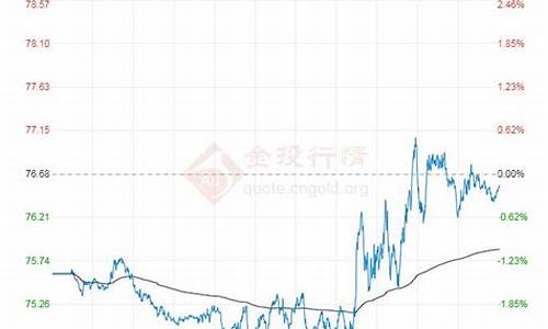 今日油价国际原油价格行情分析最新-今日油