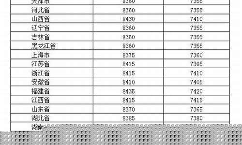 哪天汽油价调整最新消息-汽油今天什么时候