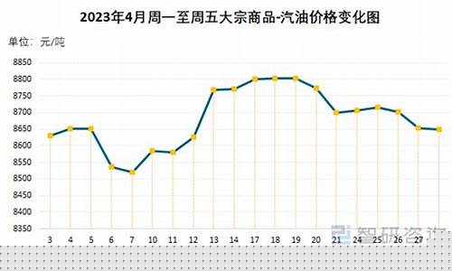2023年平均汽油价格是多少呢最新-2020年平均汽油价格