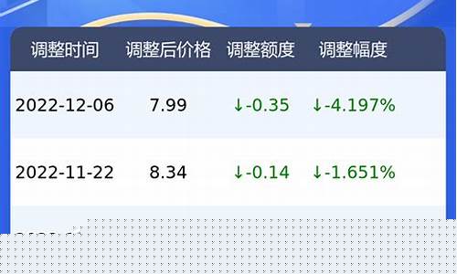 广州今日油价92号汽油价格查询表最新-广