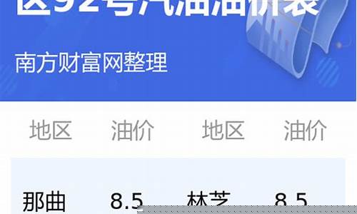 92油价查询临夏-甘肃临夏油价格多少